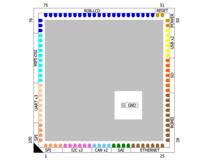 Ka-Ro Electronics QSRZ Computer-on-Modules